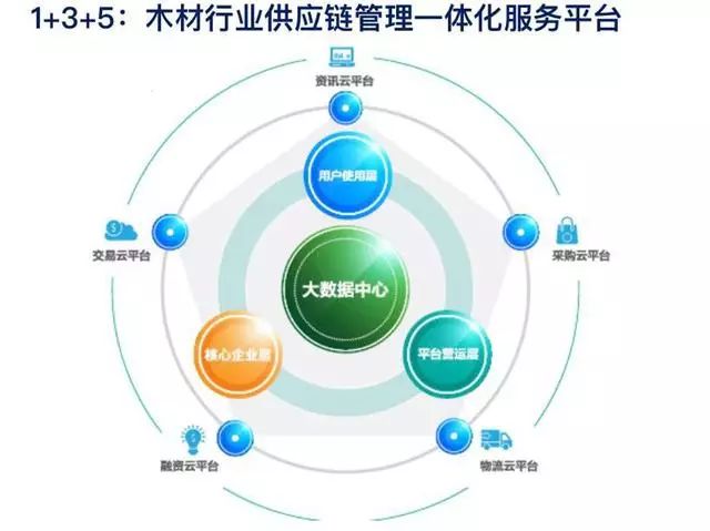 浪潮供應(yīng)鏈云-智慧供應(yīng)鏈協(xié)同云平臺 企業(yè)數(shù)字化轉(zhuǎn)型的新引擎