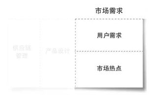 真正厲害的人，是如何在供應(yīng)鏈管理服務(wù)中思考問題的