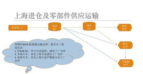 供應鏈管理服務 無錫天下云倉的會員解決方案