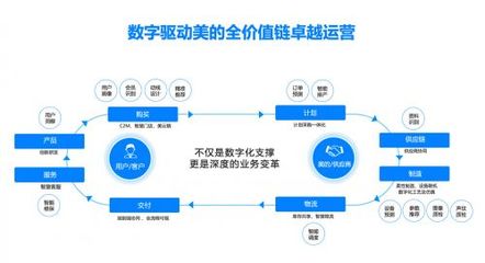 數字化轉型浪潮下，中國制造企業如何把握機遇優化供應鏈管理服務
