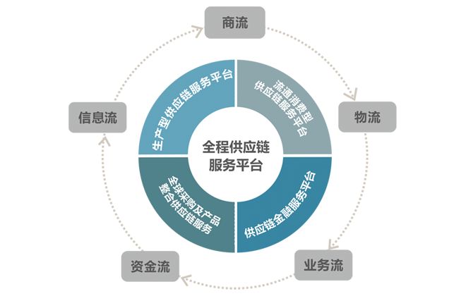 SCM供應鏈管理的核心作用、顯著優勢及專業服務賦能