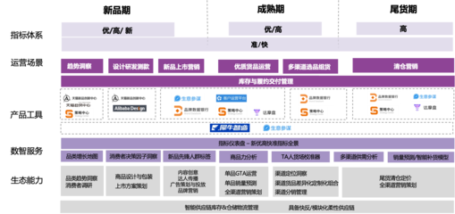 埃森哲與天貓聯(lián)手 供應(yīng)鏈管理服務(wù)與企業(yè)經(jīng)營方法論的雙輪驅(qū)動，賦能商家實(shí)現(xiàn)全域增長