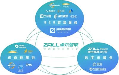卓爾智聯(lián)集團(tuán)榮登《財(cái)富》中國500強(qiáng)榜單 供應(yīng)鏈管理服務(wù)的智慧轉(zhuǎn)型之路