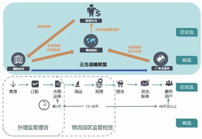山東省人民政府國(guó)有資產(chǎn)監(jiān)督管理委員會(huì) 引領(lǐng)國(guó)企供應(yīng)鏈管理服務(wù)創(chuàng)新，賦能實(shí)體經(jīng)濟(jì)高質(zhì)量發(fā)展
