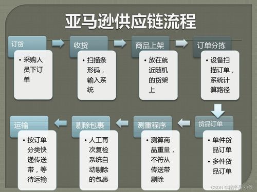 云原生大數(shù)據(jù)驅(qū)動(dòng)智能應(yīng)用的成功實(shí)踐與關(guān)鍵要素分析——以供應(yīng)鏈管理服務(wù)為例