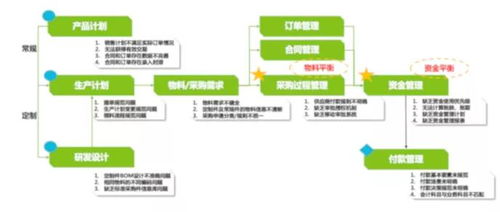 K2 BPM 擊破供應(yīng)鏈管理中的“牛鞭效應(yīng)” BPM在“采購到付款”中的最佳實(shí)踐
