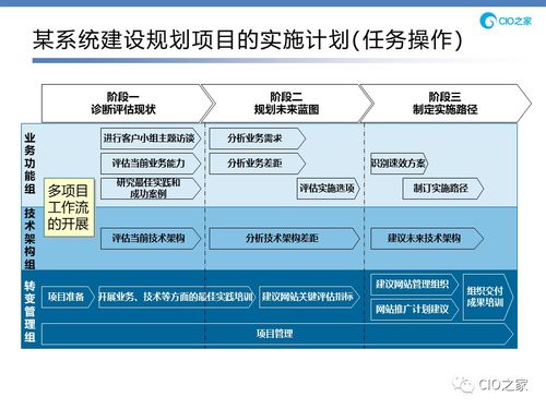 信息化與管理信息系統 超越技術本身的價值重塑